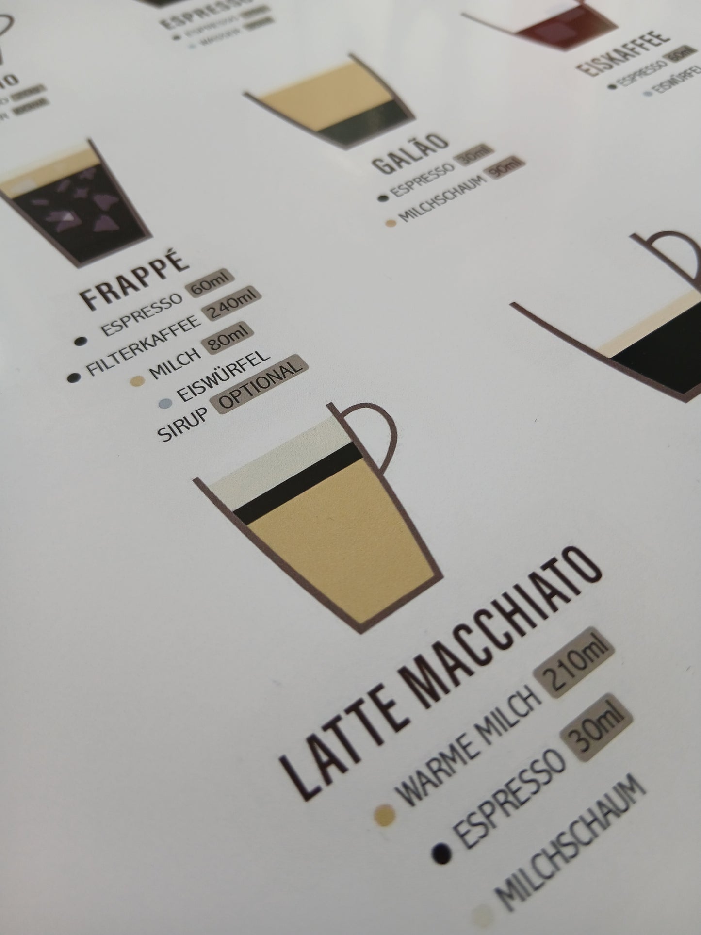 Kaffee - Variationen mit Zubereitung